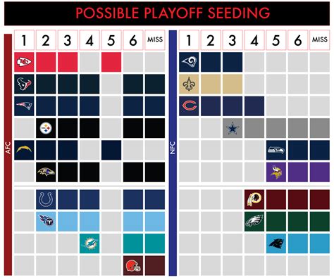 how does NFL seeding work